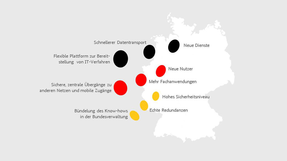 grafische Darstellung der Ziele des Projektes